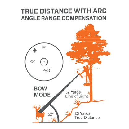 6x25 Bone Collector 850 Real Tree Edge Laser Rangefinder angle range compensation